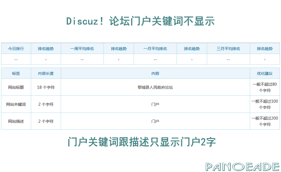 Discuz！X系论坛门户首页关键词描述只显示门户2字问题解决方法。