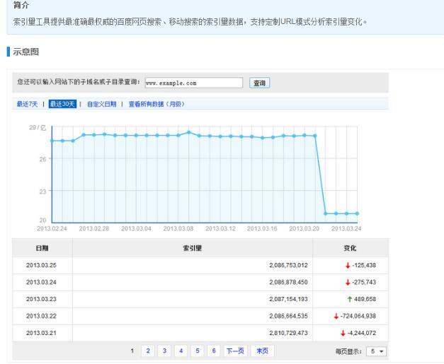 百度站长平台显示索引量数据