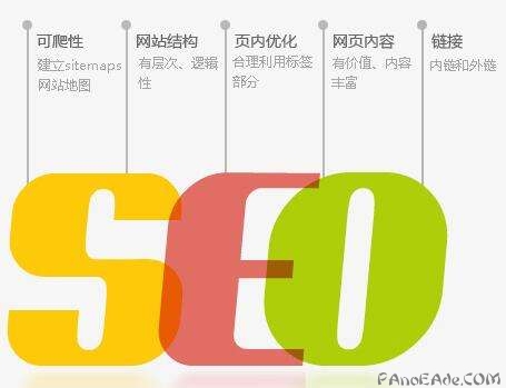 SEO网站排名优化见效慢是怎么回事？